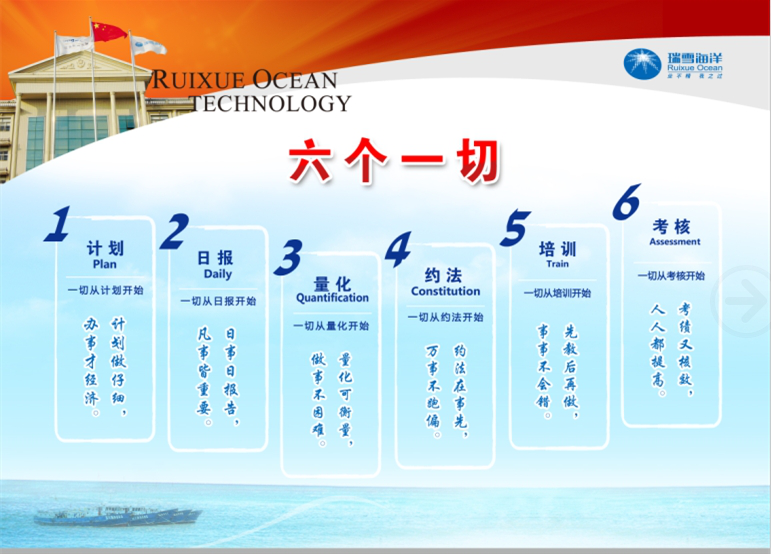 瑞雪海洋-六个一切